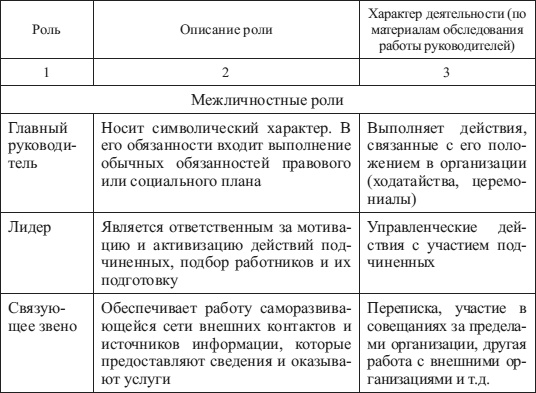 Иллюстрация к книге — Психология управления [i_002.jpg]