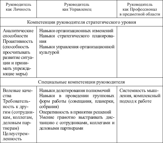 Иллюстрация к книге — Психология управления [i_008.jpg]