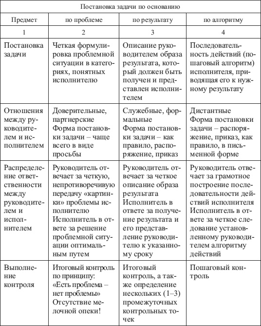 Иллюстрация к книге — Психология управления [i_010.jpg]