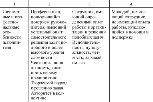 Иллюстрация к книге — Психология управления [i_011.jpg]