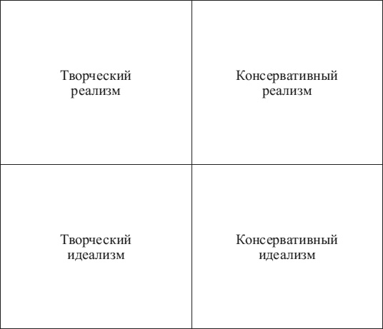 Иллюстрация к книге — Психология управления [i_018.jpg]