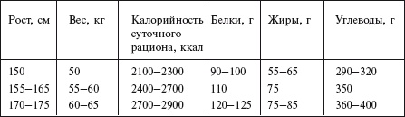 Иллюстрация к книге — Самая важная российская книга мамы. Беременность. Роды. Первые годы [i_058.jpg]
