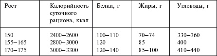 Иллюстрация к книге — Самая важная российская книга мамы. Беременность. Роды. Первые годы [i_078.jpg]