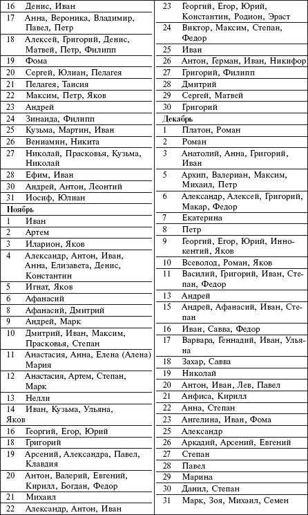 Иллюстрация к книге — Самая важная российская книга мамы. Беременность. Роды. Первые годы [i_102.jpg]