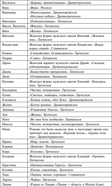 Иллюстрация к книге — Самая важная российская книга мамы. Беременность. Роды. Первые годы [i_106.jpg]