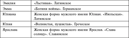 Иллюстрация к книге — Самая важная российская книга мамы. Беременность. Роды. Первые годы [i_108.jpg]