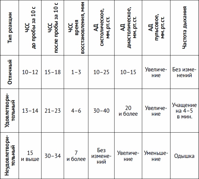 Иллюстрация к книге — Остеохондроз и боль в спине. Йога бытовых движений [_61.jpg]