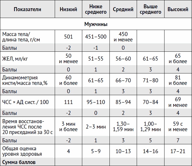 Иллюстрация к книге — Остеохондроз и боль в спине. Йога бытовых движений [_71.jpg]