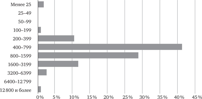 Иллюстрация к книге — Голова как решето. Зачем включать мозги в эпоху гаджетов и Google [_12.jpg]