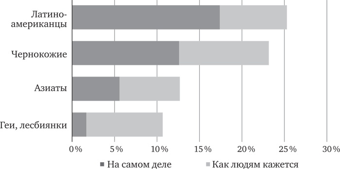 Иллюстрация к книге — Голова как решето. Зачем включать мозги в эпоху гаджетов и Google [_14.jpg]