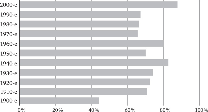 Иллюстрация к книге — Голова как решето. Зачем включать мозги в эпоху гаджетов и Google [_15.jpg]