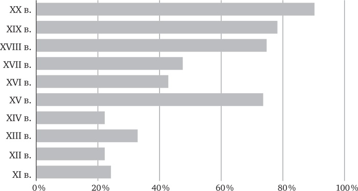 Иллюстрация к книге — Голова как решето. Зачем включать мозги в эпоху гаджетов и Google [_16.jpg]
