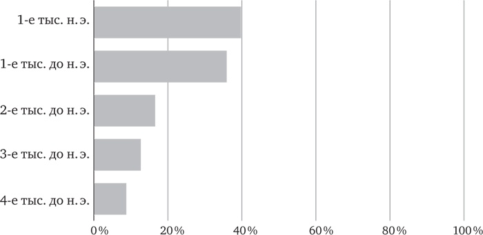 Иллюстрация к книге — Голова как решето. Зачем включать мозги в эпоху гаджетов и Google [_17.jpg]