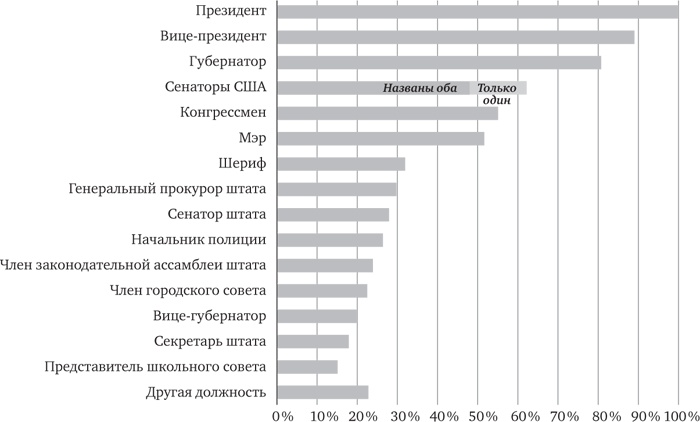Иллюстрация к книге — Голова как решето. Зачем включать мозги в эпоху гаджетов и Google [_24.jpg]