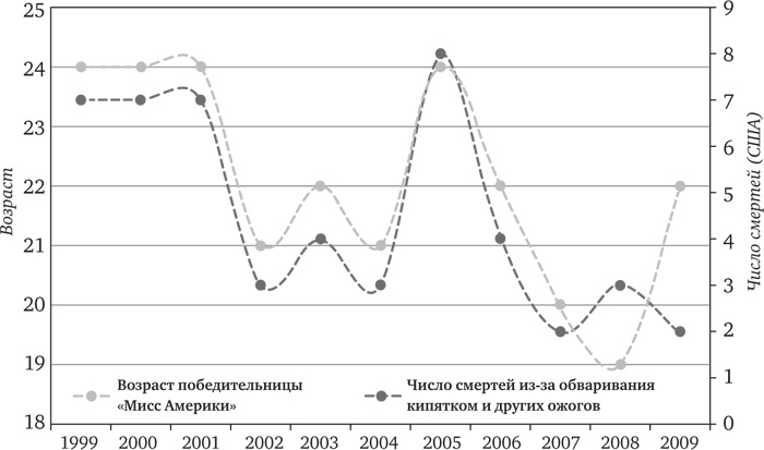Иллюстрация к книге — Голова как решето. Зачем включать мозги в эпоху гаджетов и Google [_25.jpg]