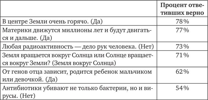 Иллюстрация к книге — Голова как решето. Зачем включать мозги в эпоху гаджетов и Google [_27.jpg]