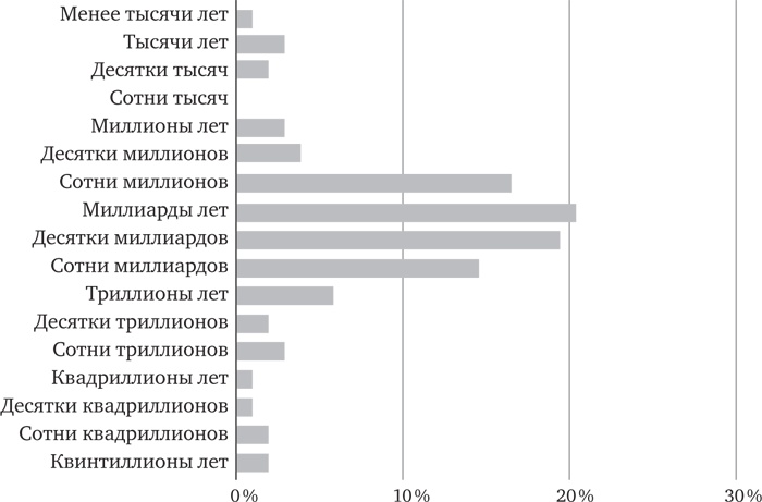 Иллюстрация к книге — Голова как решето. Зачем включать мозги в эпоху гаджетов и Google [_29.jpg]