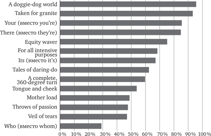 Иллюстрация к книге — Голова как решето. Зачем включать мозги в эпоху гаджетов и Google [_36.jpg]