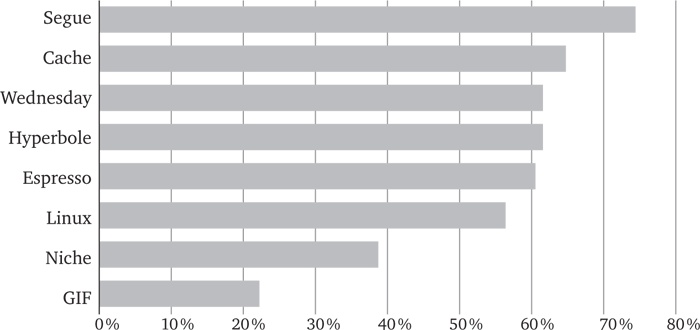 Иллюстрация к книге — Голова как решето. Зачем включать мозги в эпоху гаджетов и Google [_40.jpg]