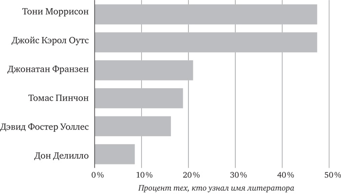 Иллюстрация к книге — Голова как решето. Зачем включать мозги в эпоху гаджетов и Google [_46.jpg]