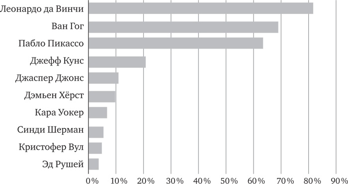 Иллюстрация к книге — Голова как решето. Зачем включать мозги в эпоху гаджетов и Google [_48.jpg]