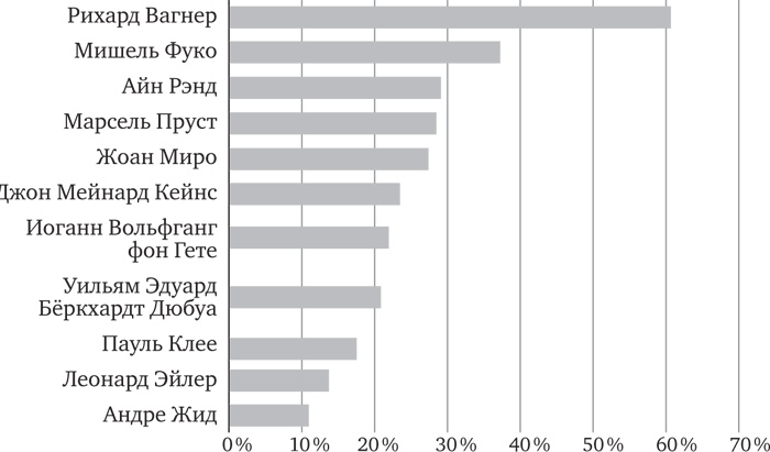 Иллюстрация к книге — Голова как решето. Зачем включать мозги в эпоху гаджетов и Google [_49.jpg]