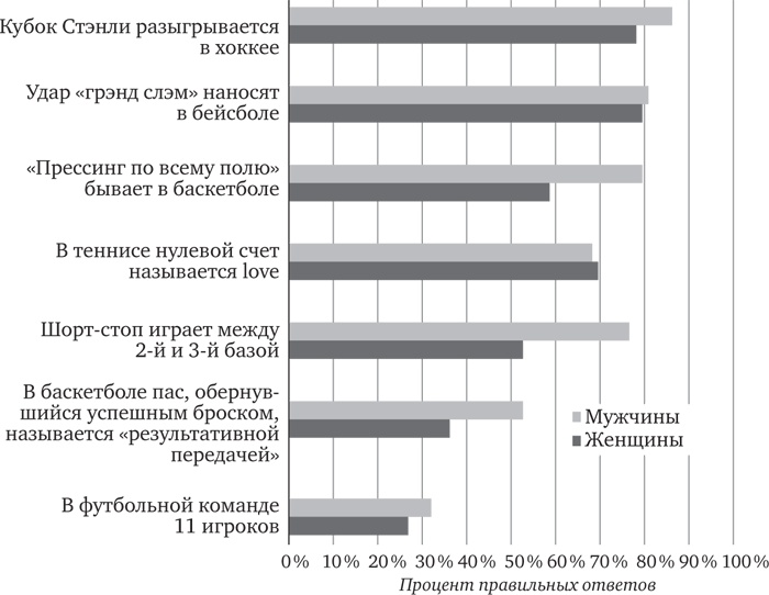 Иллюстрация к книге — Голова как решето. Зачем включать мозги в эпоху гаджетов и Google [_52.jpg]