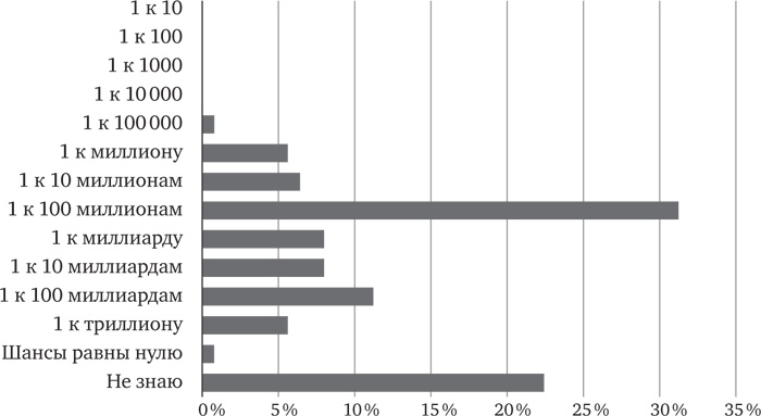 Иллюстрация к книге — Голова как решето. Зачем включать мозги в эпоху гаджетов и Google [_54.jpg]