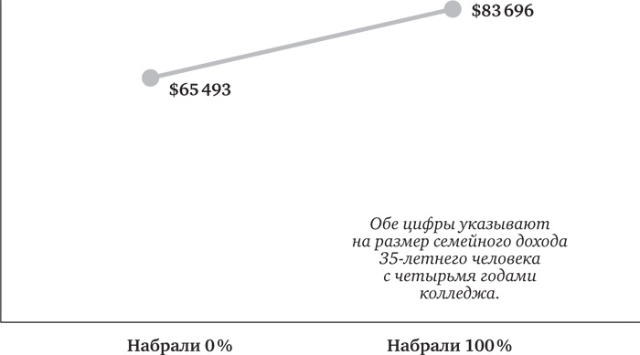 Иллюстрация к книге — Голова как решето. Зачем включать мозги в эпоху гаджетов и Google [_55.jpg]