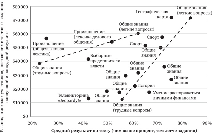Иллюстрация к книге — Голова как решето. Зачем включать мозги в эпоху гаджетов и Google [_56.jpg]