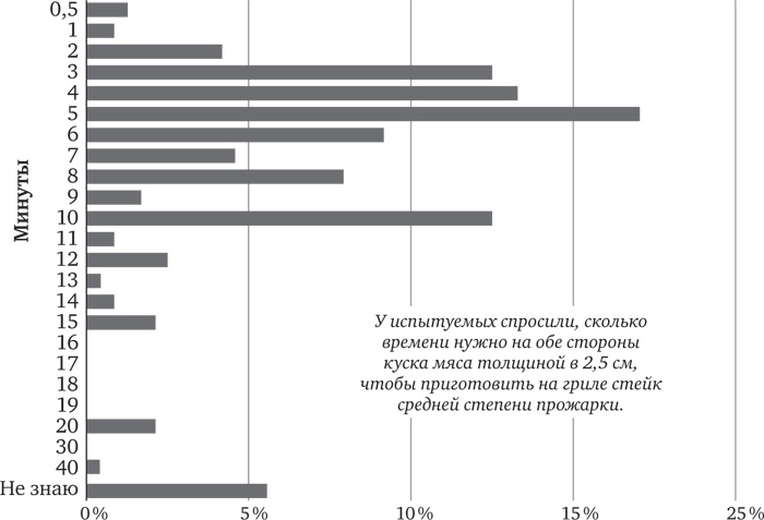 Иллюстрация к книге — Голова как решето. Зачем включать мозги в эпоху гаджетов и Google [_62.jpg]