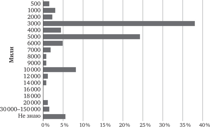 Иллюстрация к книге — Голова как решето. Зачем включать мозги в эпоху гаджетов и Google [_64.jpg]