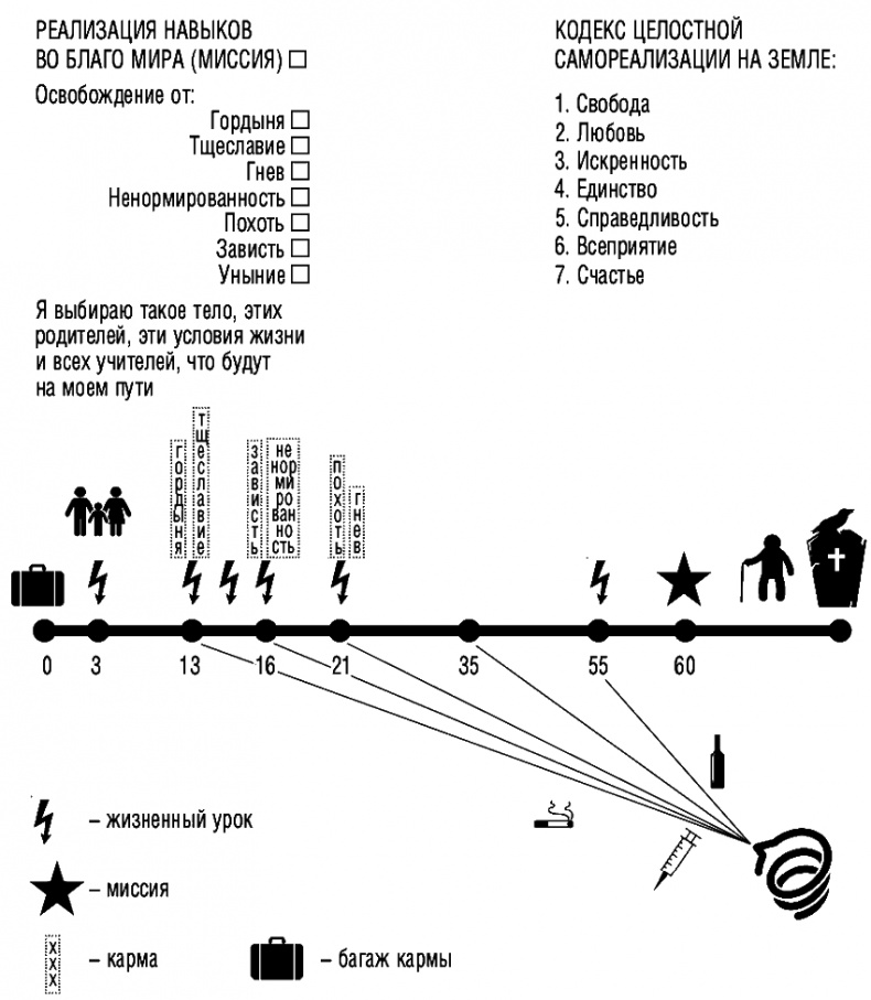 Иллюстрация к книге — Книга, превращающая жизнь в счастье. Психомагия [i_001.jpg]