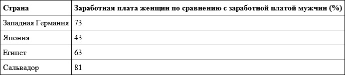 Иллюстрация к книге — Гендер и власть. Общество, личность и гендерная политика [i_001.jpg]