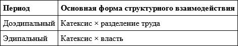 Иллюстрация к книге — Гендер и власть. Общество, личность и гендерная политика [i_013.jpg]