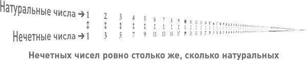 Иллюстрация к книге — Начало бесконечности. Объяснения, которые меняют мир [i_021.jpg]