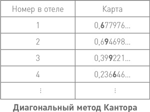 Иллюстрация к книге — Начало бесконечности. Объяснения, которые меняют мир [i_022.jpg]