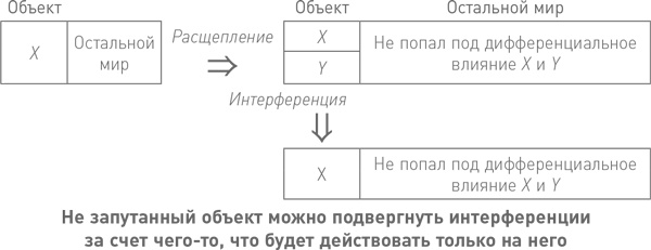 Иллюстрация к книге — Начало бесконечности. Объяснения, которые меняют мир [i_032.jpg]