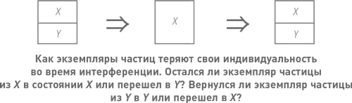 Иллюстрация к книге — Начало бесконечности. Объяснения, которые меняют мир [i_039.jpg]