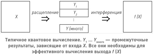 Иллюстрация к книге — Начало бесконечности. Объяснения, которые меняют мир [i_043.jpg]