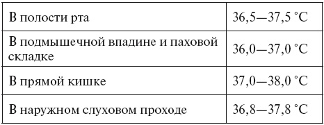 Иллюстрация к книге — Полный курс здоровья детей [i_006.jpg]