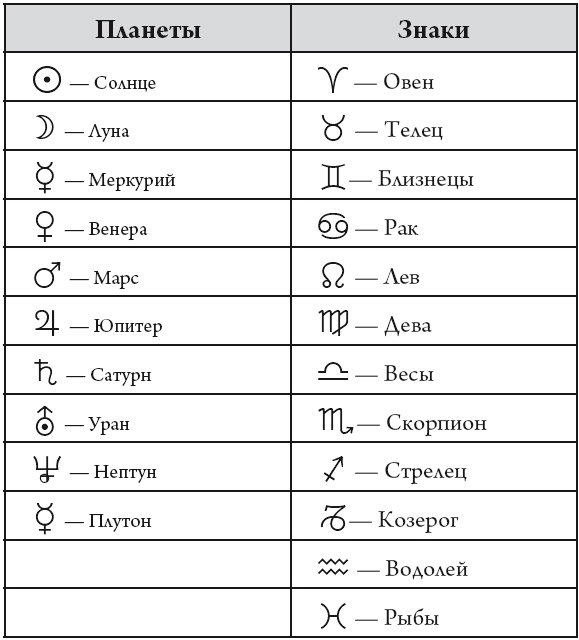 Иллюстрация к книге — Астрология для жизни [i_002.jpg]