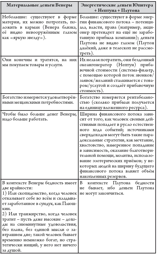 Иллюстрация к книге — Астрология для жизни [i_005.jpg]