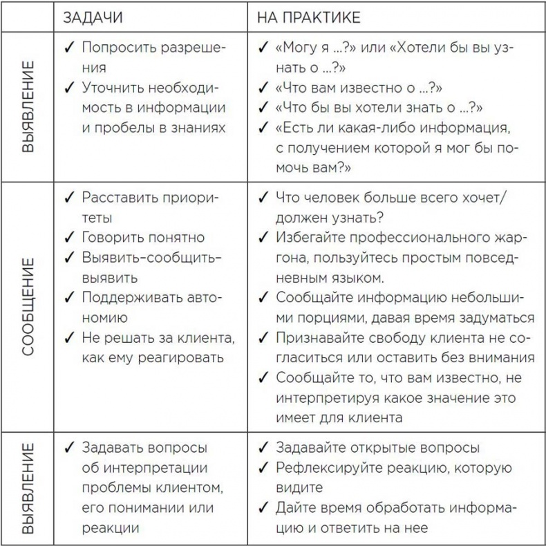 Иллюстрация к книге — Мотивационное консультирование: как помочь людям измениться [i_010.jpg]