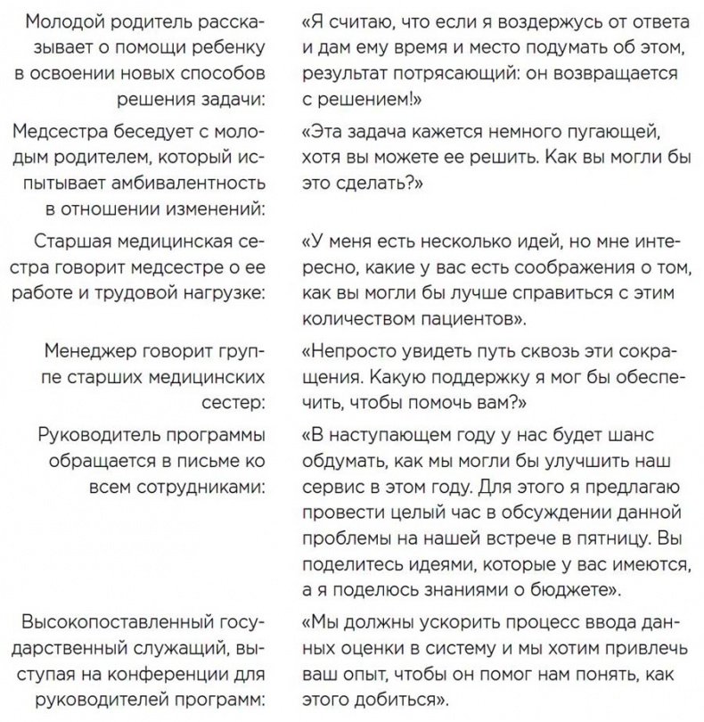 Иллюстрация к книге — Мотивационное консультирование: как помочь людям измениться [i_024.jpg]