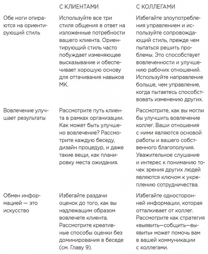 Иллюстрация к книге — Мотивационное консультирование: как помочь людям измениться [i_025.jpg]