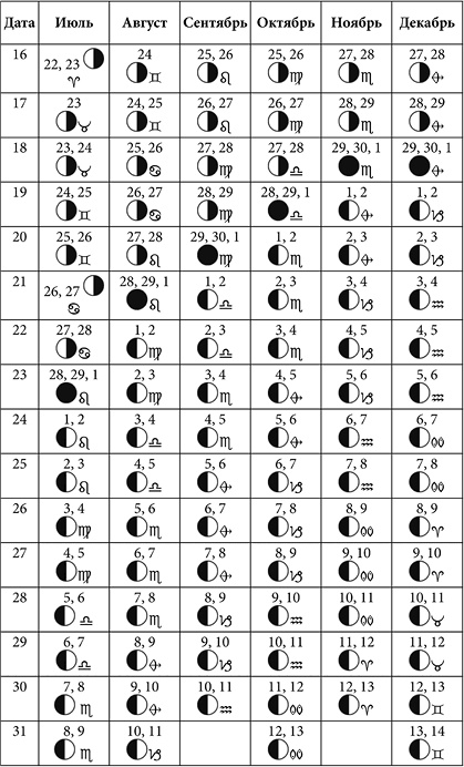 Иллюстрация к книге — Посевной календарь садовода-огородника на 10 лет [i_020.jpg]