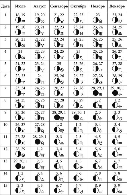 Иллюстрация к книге — Посевной календарь садовода-огородника на 10 лет [i_023.jpg]