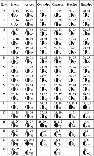 Иллюстрация к книге — Посевной календарь садовода-огородника на 10 лет [i_028.jpg]
