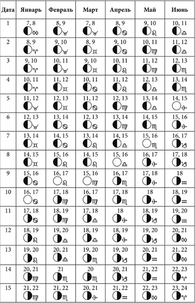 Иллюстрация к книге — Посевной календарь садовода-огородника на 10 лет [i_029.jpg]